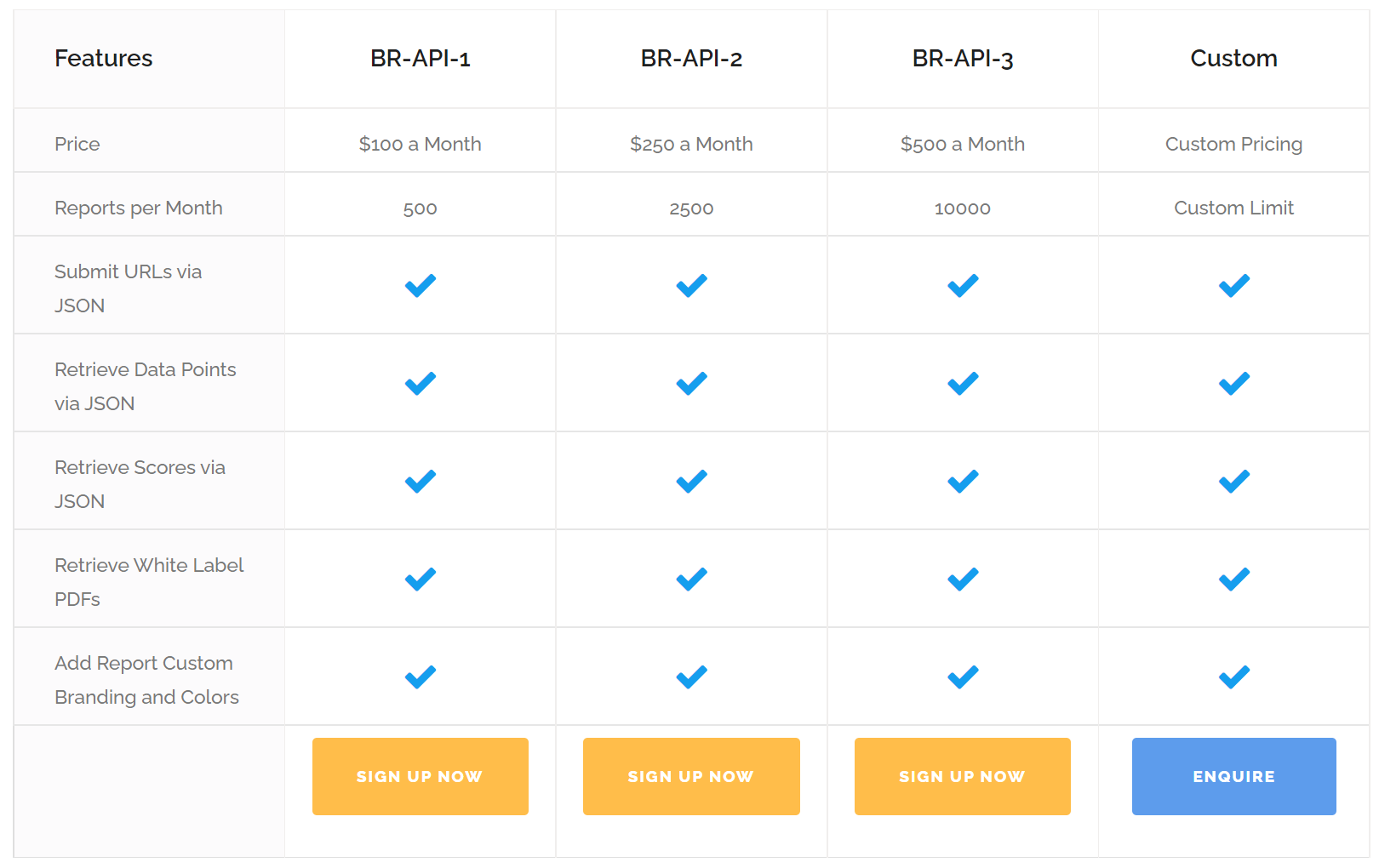 Bulk Reporting plans